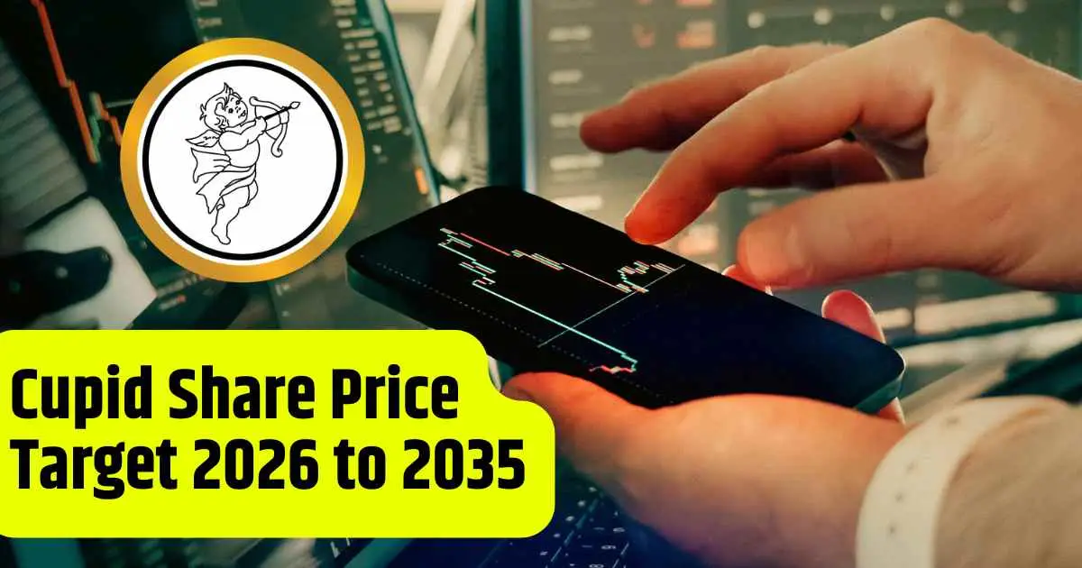 Cupid Share Price Target 2026, 2028, 2030, 2032, 2034, 2035…