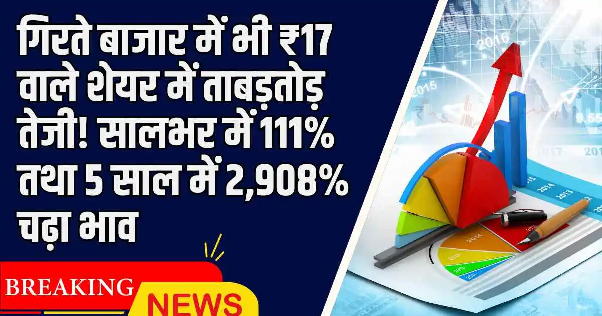 गिरते बाजार में भी ₹17 वाले शेयर में ताबड़तोड़ तेजी! सालभर में 111% तथा 5 साल में 2,908% चढ़ा भाव, Multibagger...