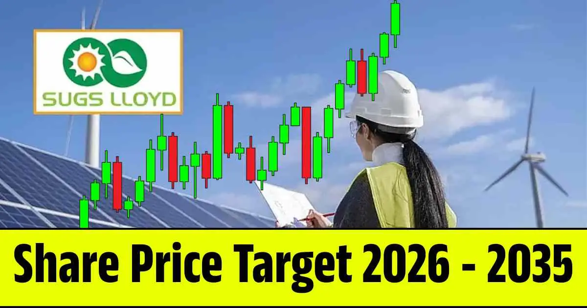 SUGS Lloyd Share Price Target 2026, 2028, 2030, 2032, 2034, 2035…