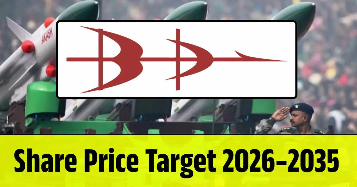 BDL Share Price Target 2026, 2028, 2030, 2032, 2034, 2035…